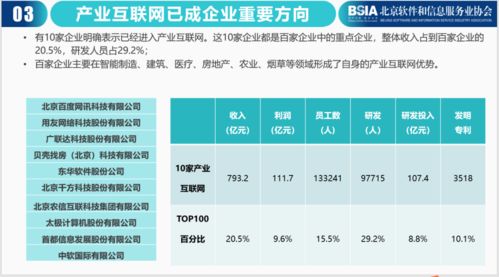 《2021北京軟件和信息技術服務企業(yè)綜合實力報告》發(fā)布 技術服務成為核心驅動力