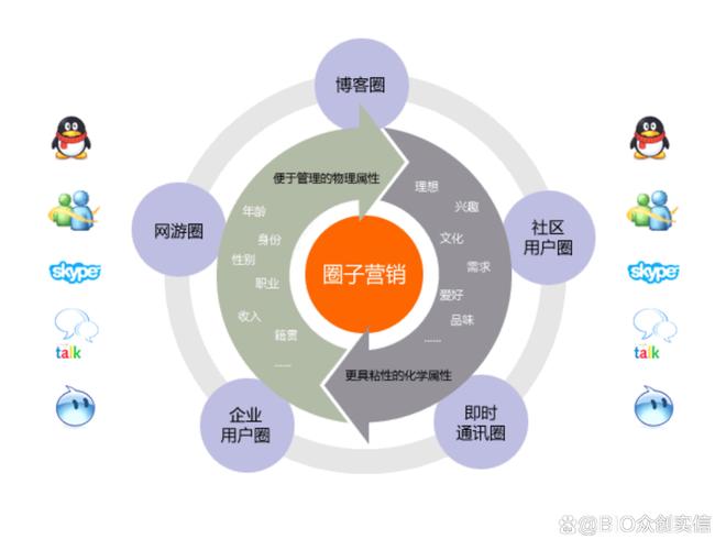 網(wǎng)絡(luò)營銷方案 破解企業(yè)營銷難題的智慧鑰匙