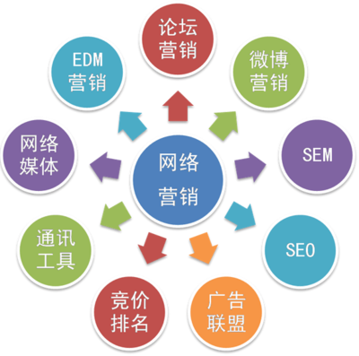 電商企業(yè)網(wǎng)絡(luò)營銷成功的秘籍 方法、技巧與系統(tǒng)性策劃